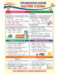 Плакат А3 "Правописание частей слова"