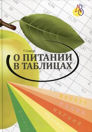 О питании в таблицах для всех, кто хочет быть здоровым