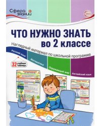 Что нужно знать в 2 классе. Наглядный материал по школьной программе. 32 учебных таблицы
