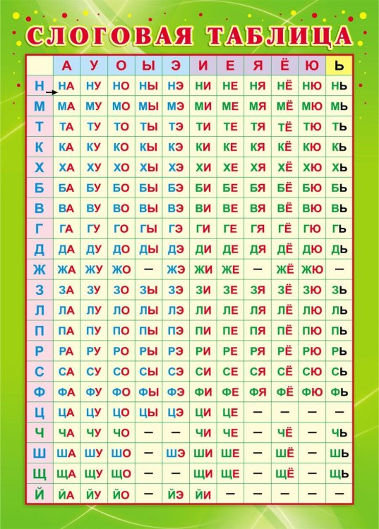 Учебный плакат А4 "Слоговая таблица"