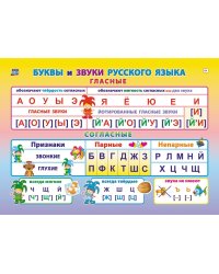 Учебный плакат А4 "Буквы и звуки русского языка"