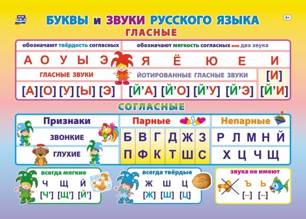 Учебный плакат А4 "Буквы и звуки русского языка"
