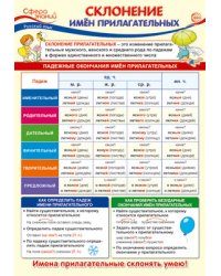 Плакат А3 "Русский язык в начальной школе. Склонение имён прилагательных" (в пакете)