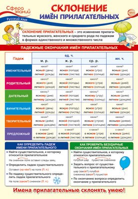 Плакат А3 "Русский язык в начальной школе. Склонение имён прилагательных" (в пакете)