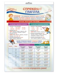 Плакат А3 "Русский язык в начальной школе. Спряжение глагола" (в пакете)