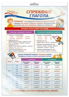 Плакат А3 "Русский язык в начальной школе. Спряжение глагола" (в пакете)