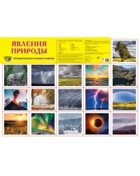 Демонстрационный плакат А2 &quot;Явления природы&quot;