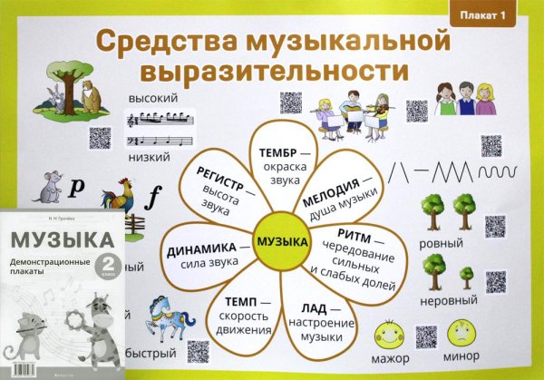 Обложка книги «Музыка. 2 класс. Демонстрационные плакаты. 12 плакатов на 6 листах. Формат А2 + методические рекомендации» — Грачёва Наталья Николаевна, ISBN 9789851959330