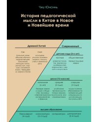 История педагогической мысли в Китае в Новое и Новейшее время