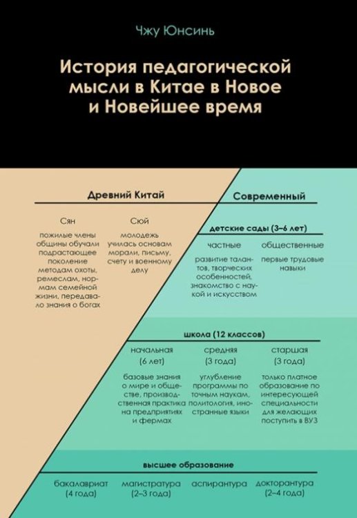 Обложка книги «История педагогической мысли в Китае в Новое и Новейшее время» — Юнсинь Чжу, ISBN 9785907015951