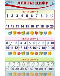 Комплект познавательных мини-плакатов. Математика. Количество и счет