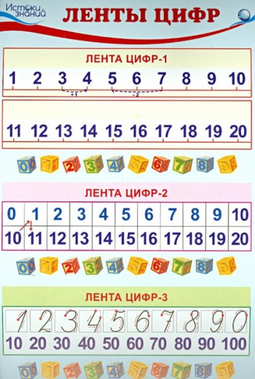 Комплект познавательных мини-плакатов. Математика. Количество и счет