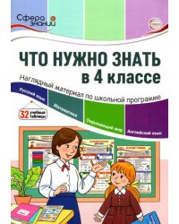 Что нужно знать в 4 классе. Наглядный материал по школьной программе