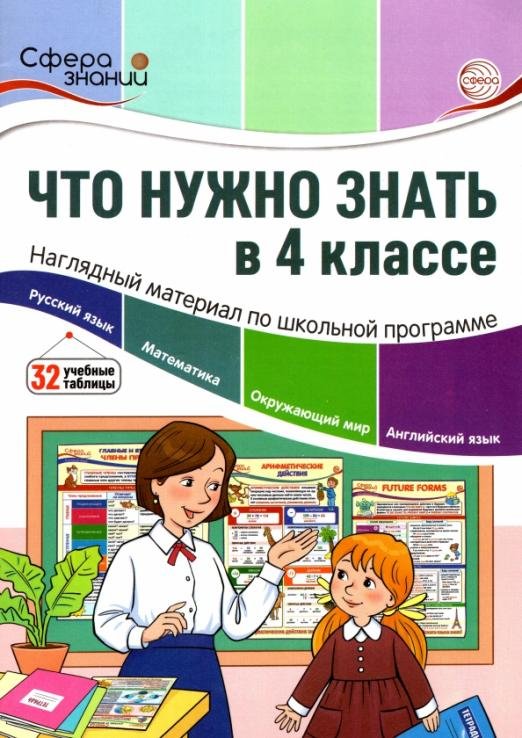 Что нужно знать в 4 классе. Наглядный материал по школьной программе
