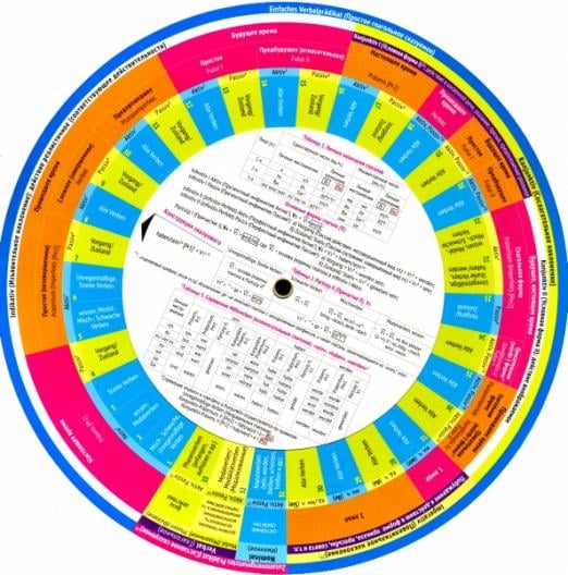 Навигатор по немецкому языку Навигатор по немецкому языку