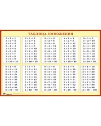 Таблица умножения для заучивания. Наглядное пособие для начальной школы