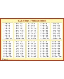 Таблица умножения