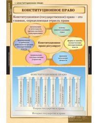 Комплект таблиц. Правоведение. Конституционное право (15 таблиц)