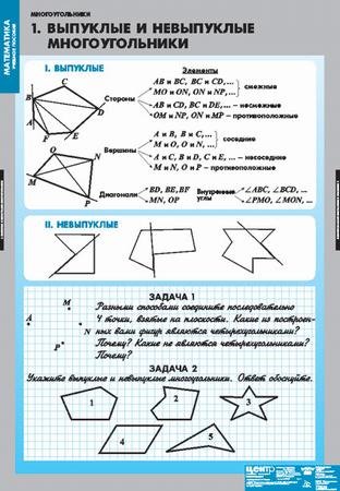 Комплект таблиц. Математика. Многоугольники (7 таблиц)