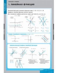 Комплект таблиц. Математика. Графики функций (10 таблиц)