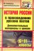 История России в произведениях русских поэтов. 6-11 класс. Дополнительные материалы к урокам