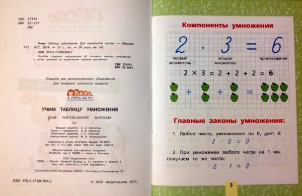 Учим таблицу умножения. Для начальной школы