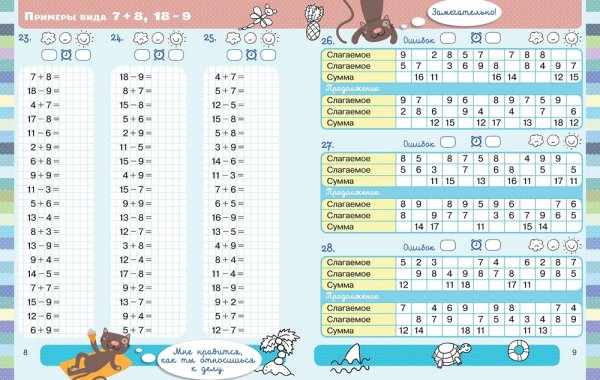 Математика. 1-2 класс. Сложение и вычитание в пределах 100