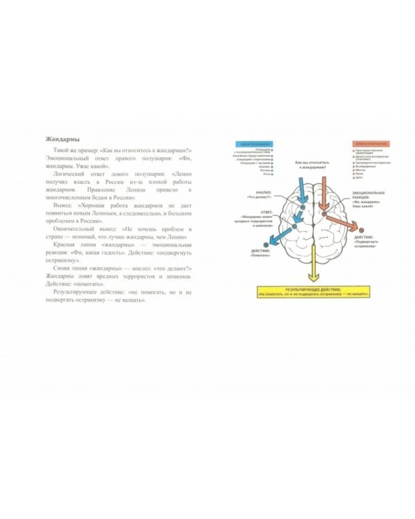 Как заработать миллиард или Интеллектуальный капитал предпринимателя