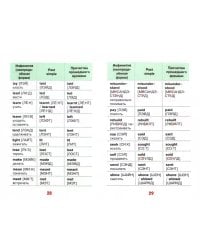 Все неправильные английские глаголы