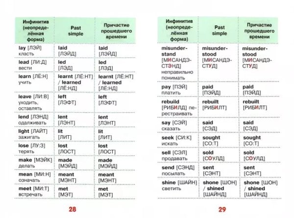 Все неправильные английские глаголы