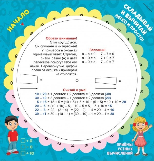 Самый лёгкий способ быстро научиться считать