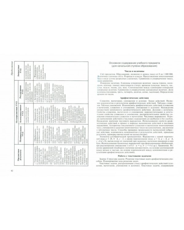 Примерные рабочие программы (с тяжелыми нарушениями речи) Вар. 5.2. 1 дополнительный и1 классы. ФГОС