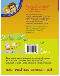 Все правила русского языка в картинках, схемах и таблицах