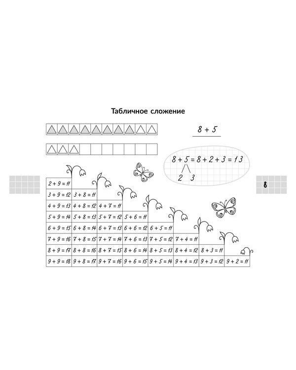 Все правила математики. 1 класс. С наглядными примерами, контрольными и тренировочными упражнениями