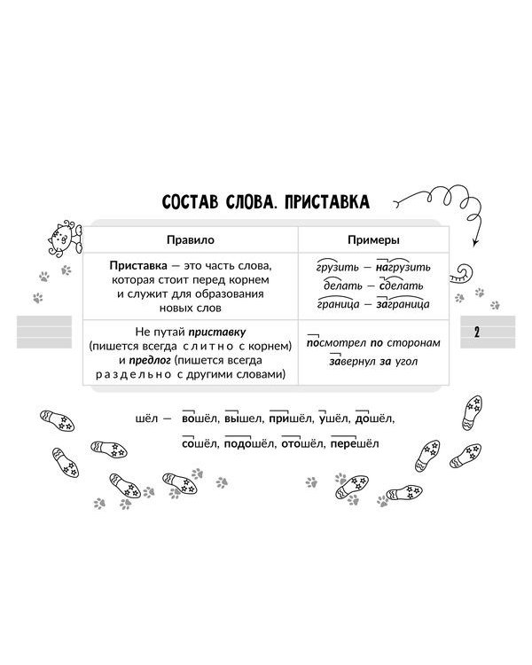 Все правила русского языка. 3 класс. С наглядными примерами, контрольными и тренировочными упражнениями