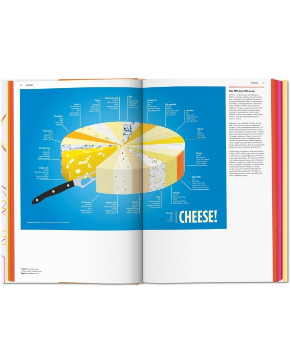 Food Infographics: A Visual Guide to Culinary Pleasures