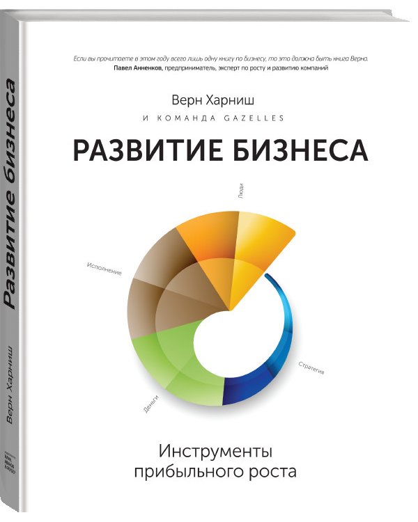 Развитие бизнеса. Инструменты прибыльного роста