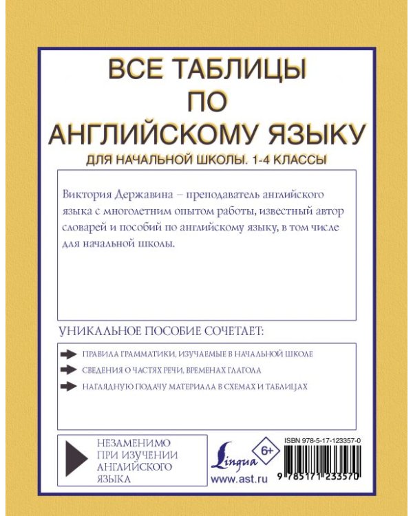 Все таблицы по английскому языку для начальной школы. 1-4 классы