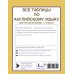 Все таблицы по английскому языку для начальной школы. 1-4 классы