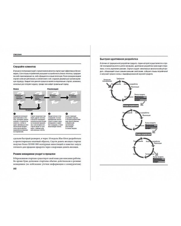 Трансформация бизнес-модели