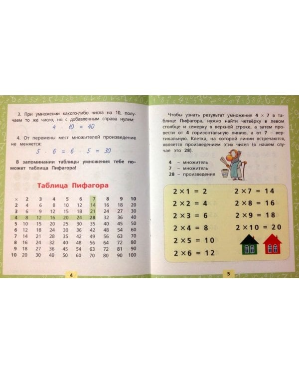 Учим таблицу умножения. Для начальной школы