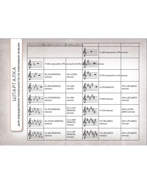 Тетрадь для нот. Котенок - музыкант