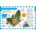 Лучшая энциклопедия для дошколят и младших школьников
