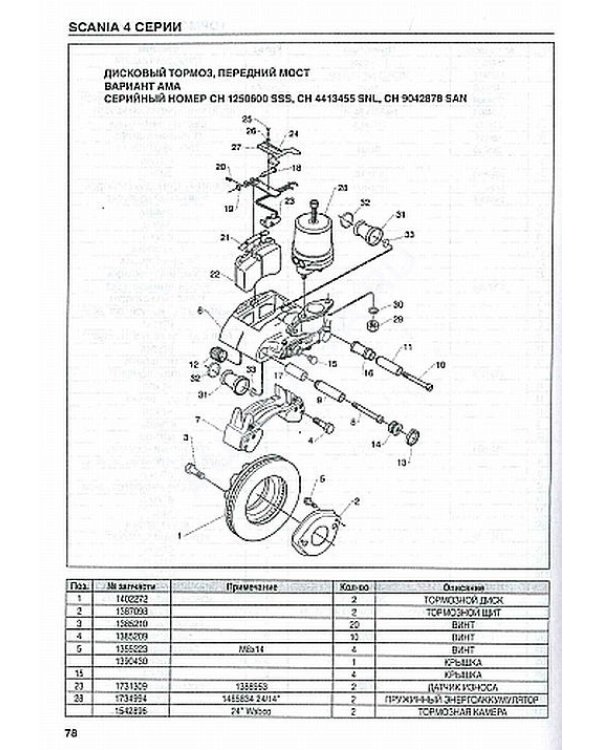 Scania 94, 114, 124, 144. Том 5. Устройство автомобиля. Каталог деталей