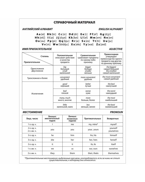 Тетрадь-словарь для записи английских слов. Юнландия, А5, 48 листов, клетки