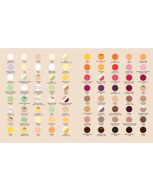 Мороженое Gelato. Сочная палитра рецептов лучшего итальянского мороженого