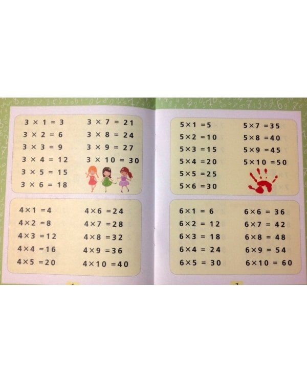 Учим таблицу умножения. Для начальной школы