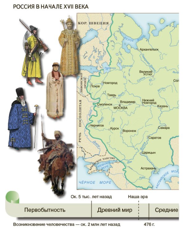 История России. XVII—XVIII века. 7 класс. Учебник. ФГОС
