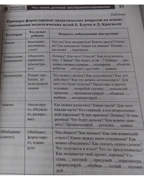 Детское экспериментирование. Карты-схемы для проведения опытов со старшими дошкольниками