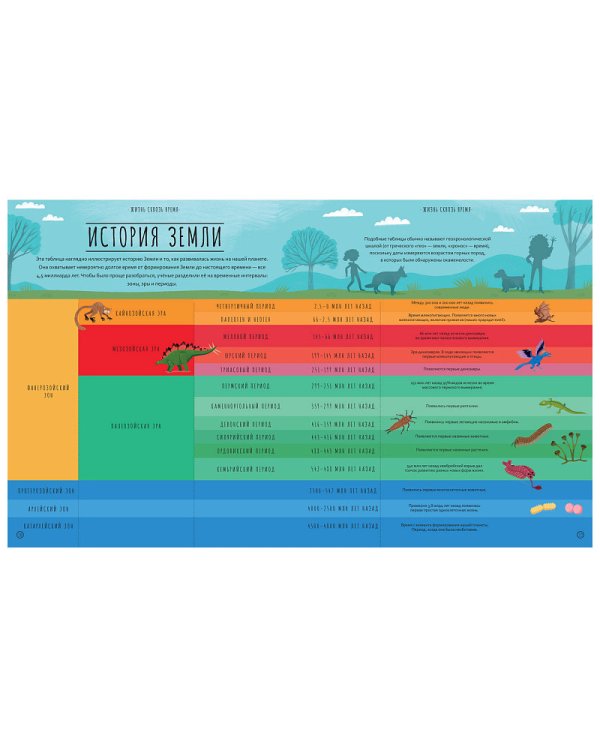 Чудеса эволюции.Путешествие во времени (худож.У.Робинс)